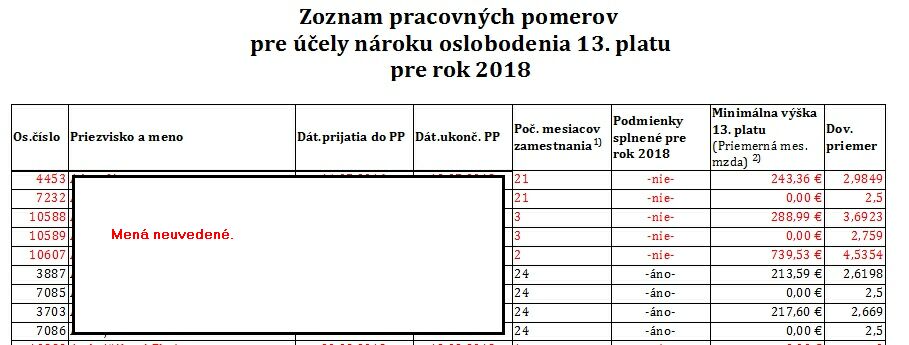 13 plat narok na zvyhodnenie zostava